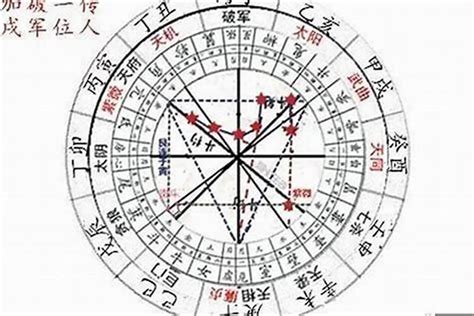 阳女金四局|掌握紫微斗数基本功，让您看命盘时会截然不同的理。